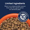 Canidae PURE with Wholesome Grains Limited Ingredient Dry Dog Food, Real Bison and Barley Recipe (4 Lb.)