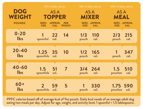 Portland Pet Food Company Grandma Ada's Turkey & Yams Grain & Gluten-Free Holiday Dog Meal Feast (9 oz)